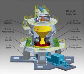 生料立磨機(jī) 生料立磨機(jī)